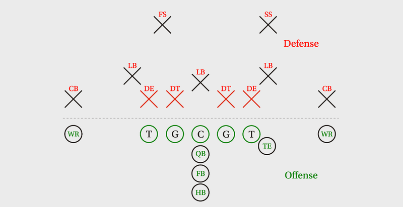Illustration for article titled Football: The Kotaku Review